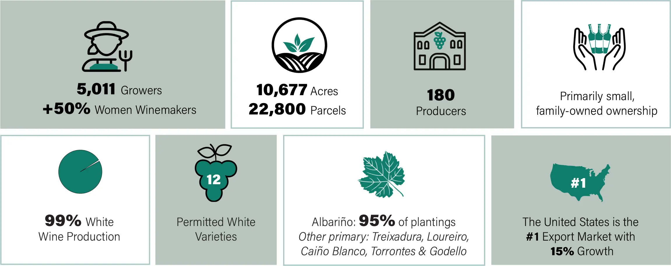 White wine statistics